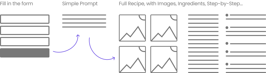 CIC process wireframe