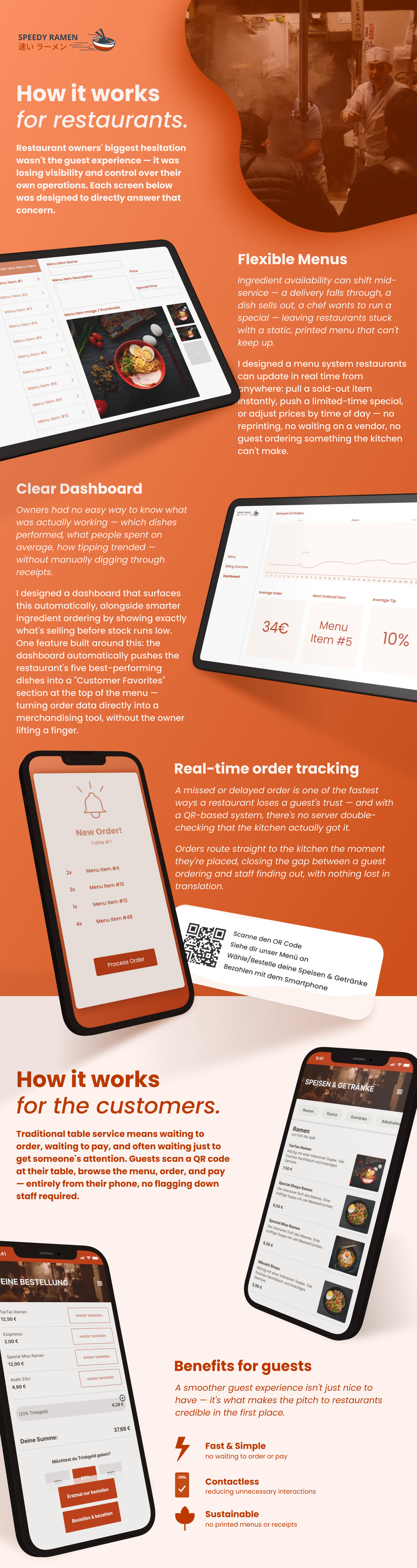 Speedy Ramen visual case study